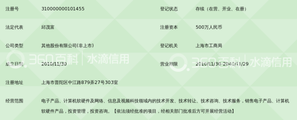 上海太极牛人网络科技股份