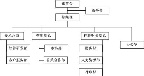上海顶商信息技术